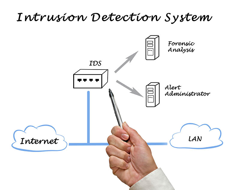 03-intrusion-detection-system